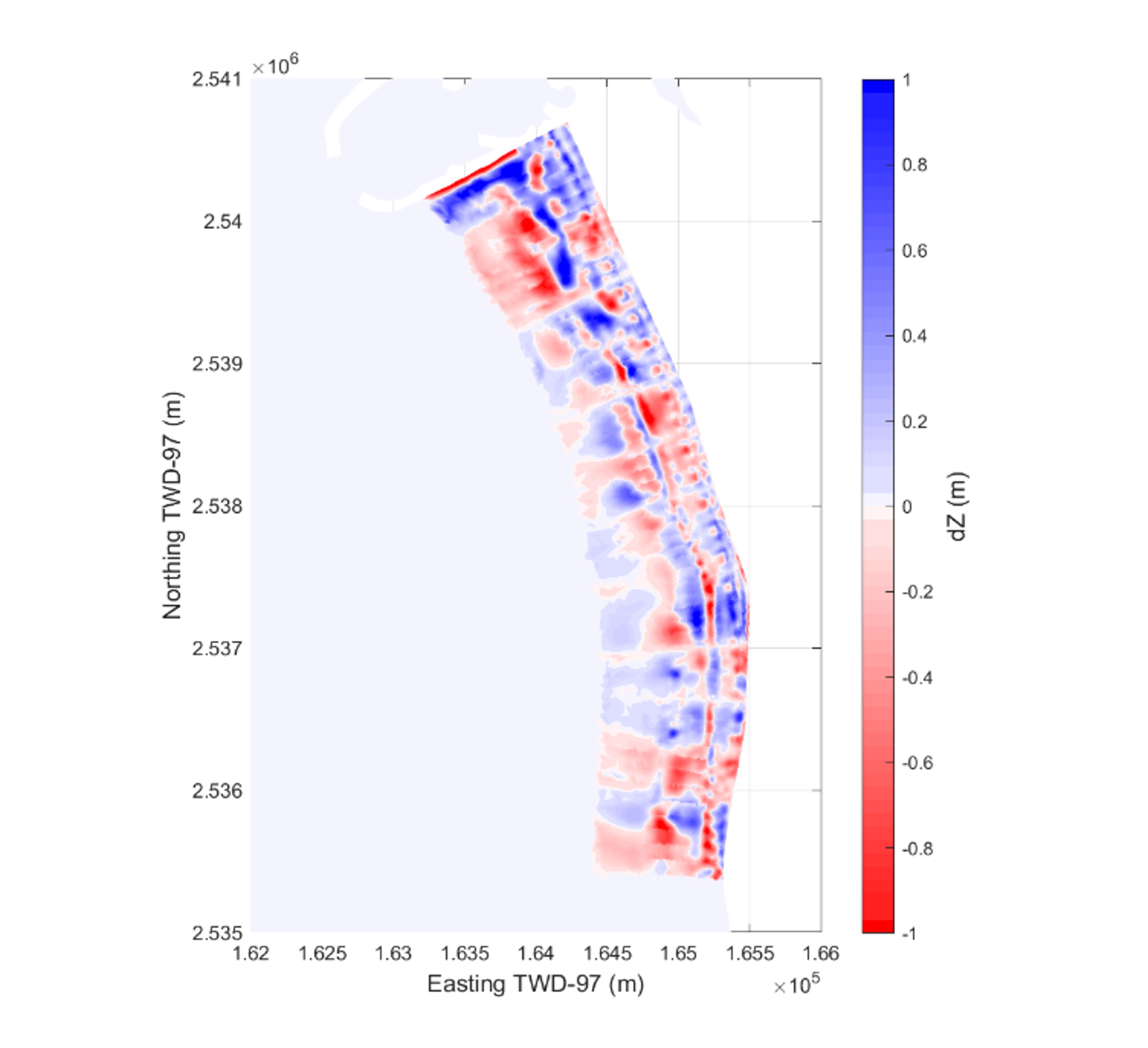 Figure 4. Distribution of Morphological Erosion and Deposition
