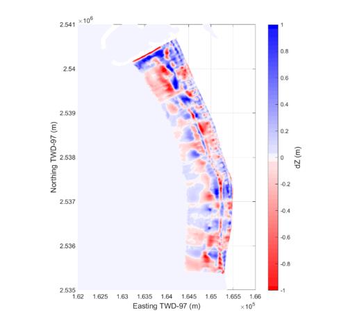 Figure 4. Distribution of Morphological Erosion and Deposition