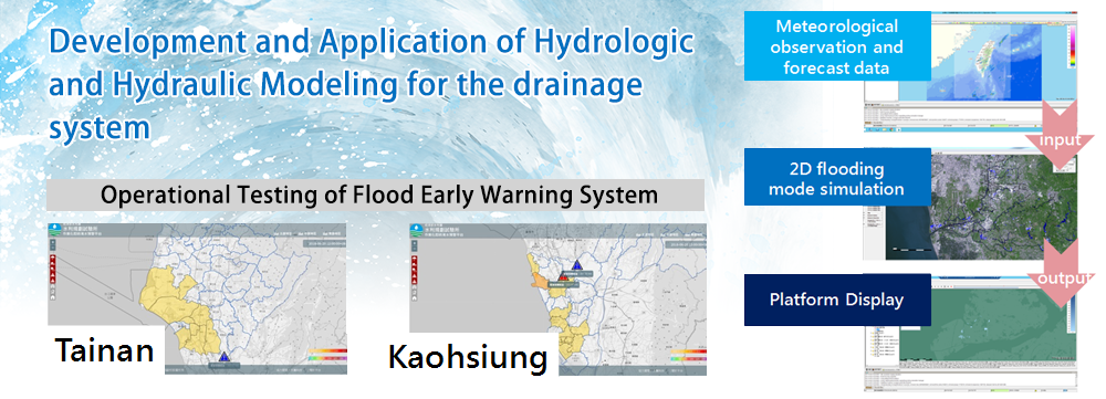 Development And Application Of Hydrologic And Hydraulic Modeling For The Drainage System_Icon