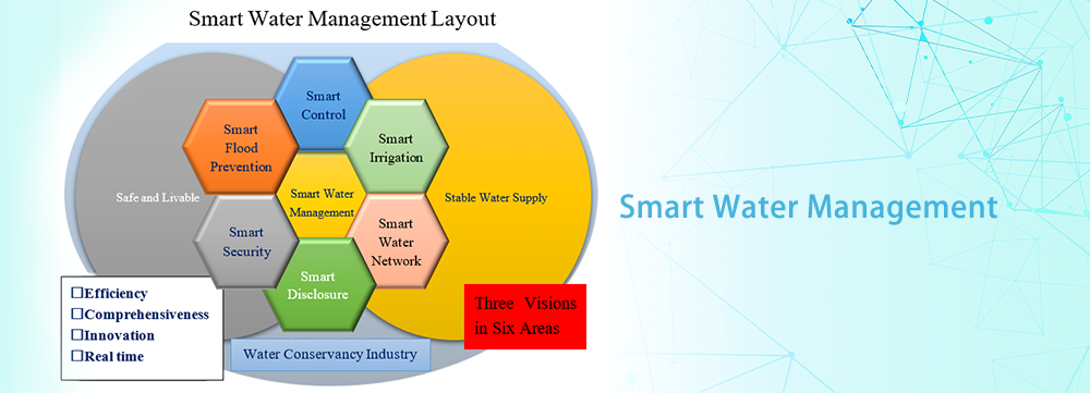 Smart Water Management_Icon