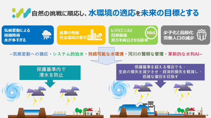 我國水環境調適目標