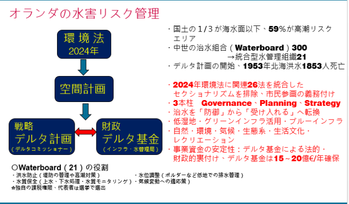顧問分享荷蘭的水災風險管理政策圖說