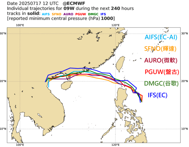 圖6、各種AI颱風預報路徑彙整圖