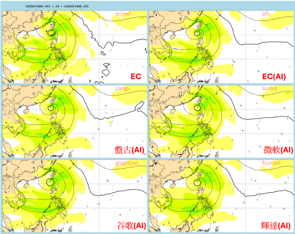 圖4、各種AI颱風預報模型彙整圖之一