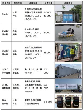 圖7、多元緊急淨水設備應用