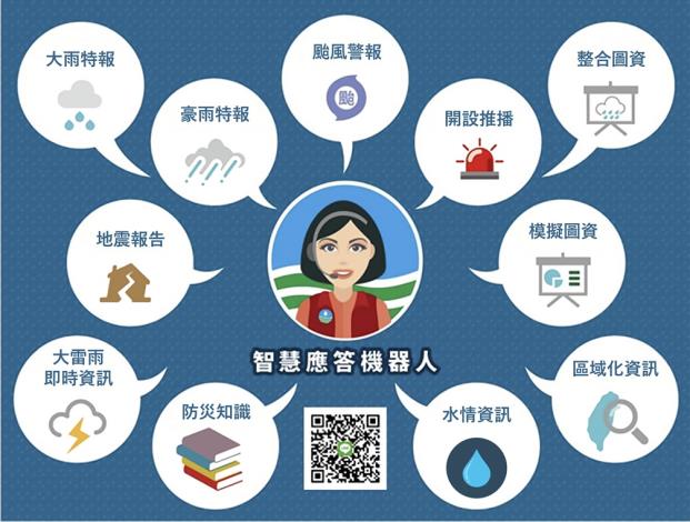 22025台灣國際水週 水利署主題館登場五大亮點議題、專題演講共探水利永續未來—水利署自研AI智慧應答機器人Diana功能