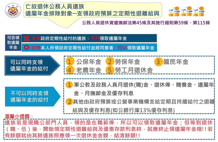 遺屬金案件-遺屬年金之排除對象(支領政府預算之定期性退離給與)