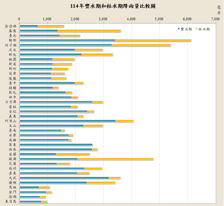 臺灣地區114年降雨量概況