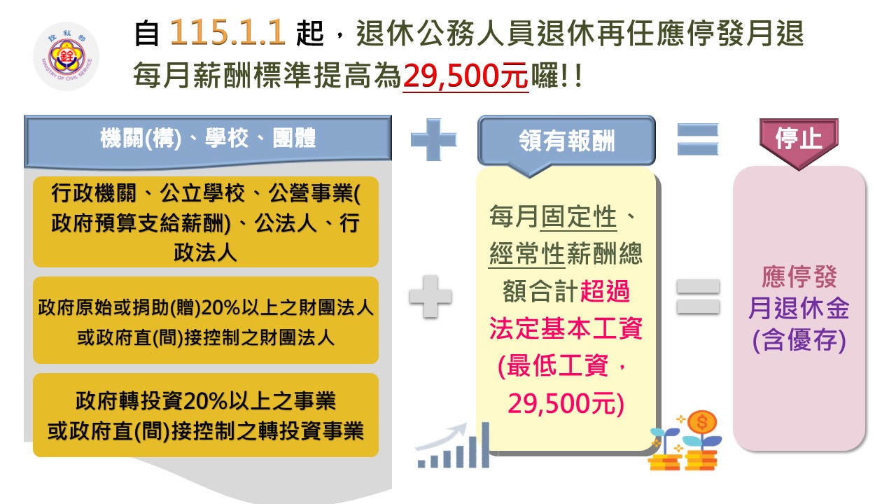 重要法令宣導