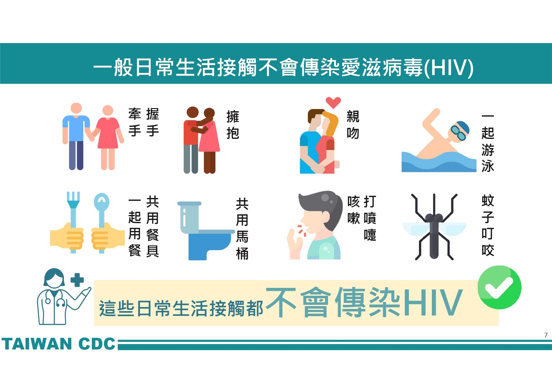 認識愛滋病PART1_pic