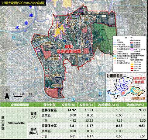 嘉新西路周邊改善前後淹水潛勢圖(以目標情境中之超大豪雨為例)_圖示
