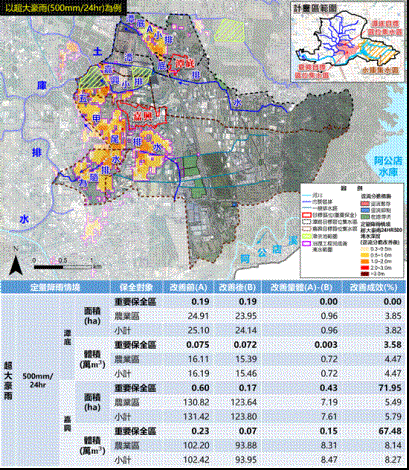 北岡山地區(含潭底、嘉興)改善前後淹水潛勢圖(以目標情境中之超大豪雨為例)_圖示