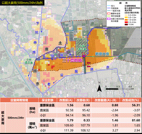 三十農路橋改善前後淹水潛勢圖(以目標情境中之超大豪雨為例)_圖示