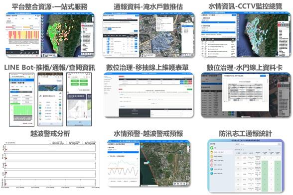 第六河川局智慧河川管理歷年成果_圖示