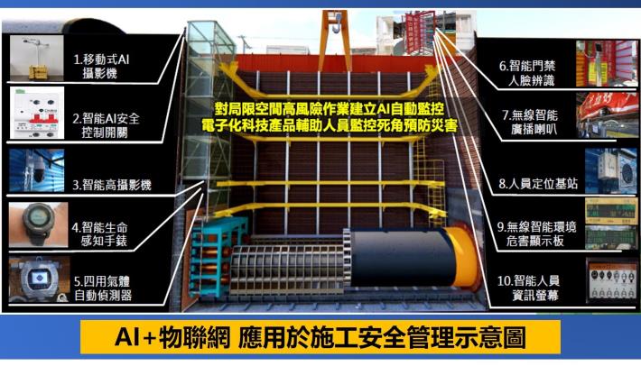 AIoT實施施工安全管理_圖示