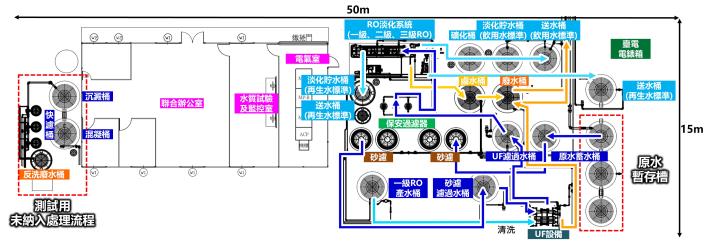 曾文溪感潮河段水資源利用模廠配置_圖示