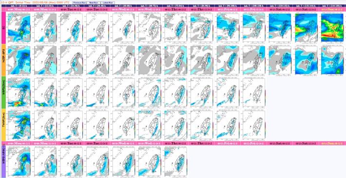 圖1-氣象局iQPF提供各國模式及區域模式雨量圖_圖示