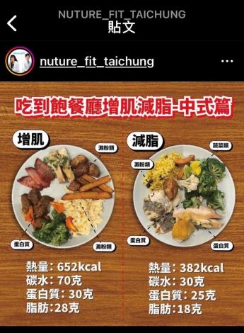 給健身新手的5個建議-IG帳號nuture_fit_taichung分享均衡飲食觀念_圖示