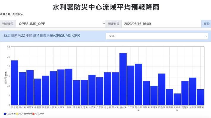 流域平均預報降雨圖_圖示