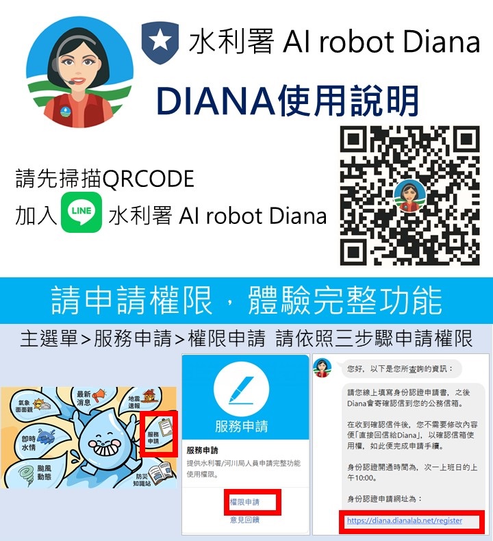 圖1「水利署AI robot Diana」使用說明