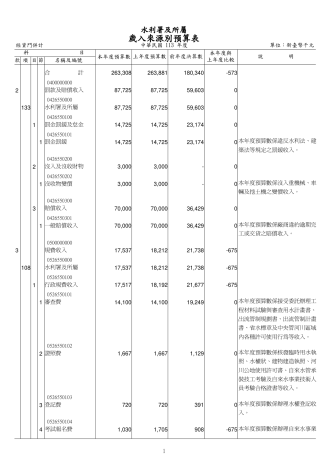 113-26055-原預算書表編輯-歲入來源別預算表_圖示