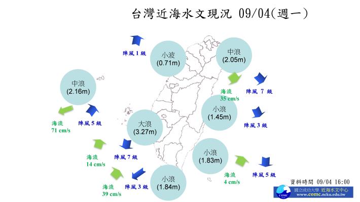 圖3海葵颱風期間實測海氣象資料_圖示
