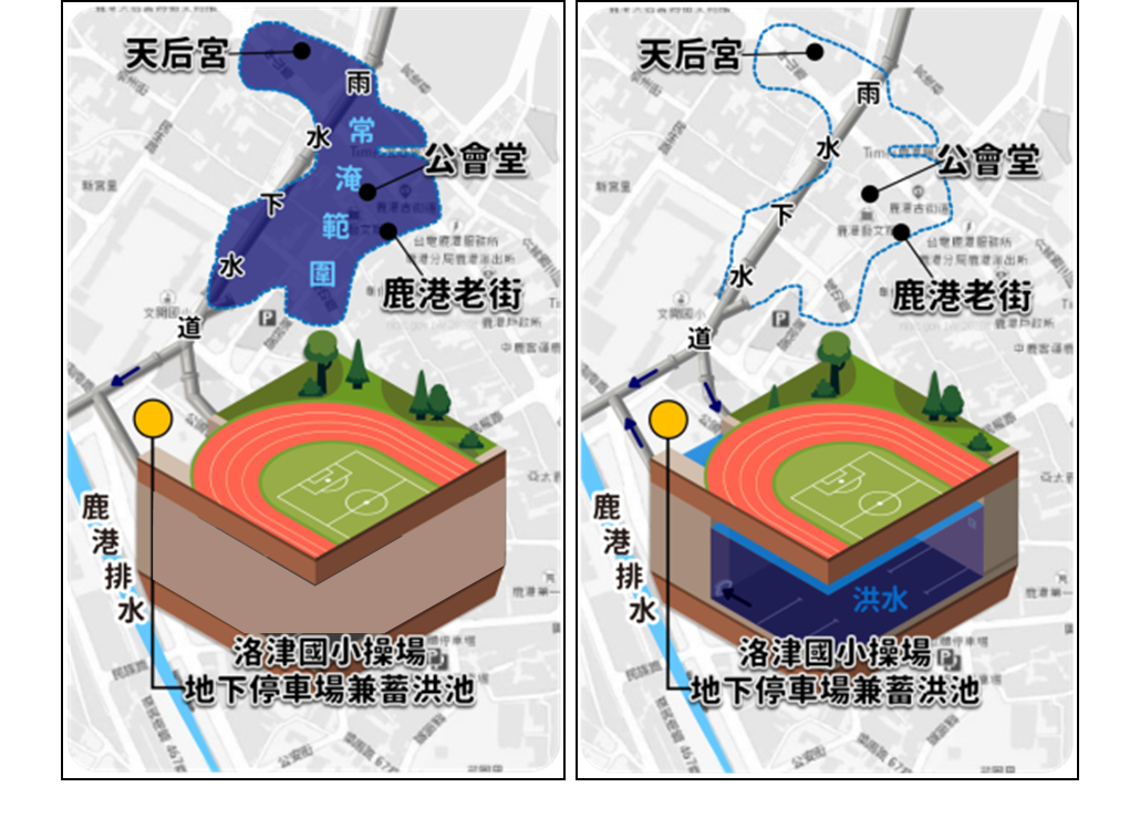 圖1、洛津國小操場地下停車場兼滯洪池設計構想