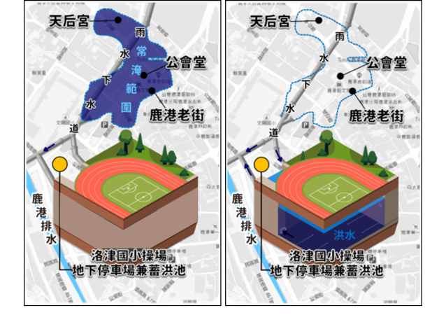 圖1、洛津國小操場地下停車場兼滯洪池設計構想_圖示