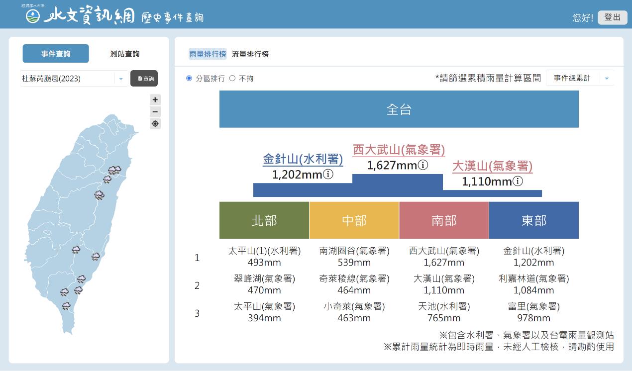 圖1_歷史事件觀測排行榜功能_事件查詢