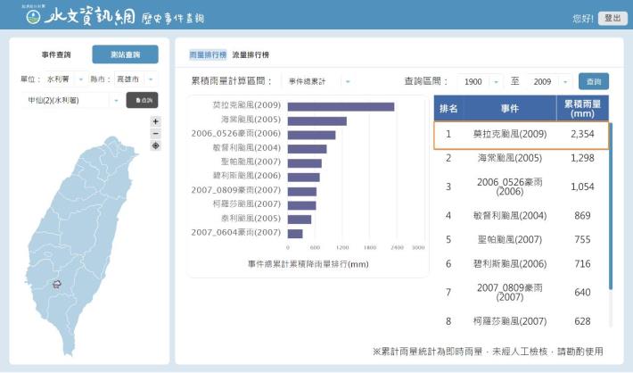 圖2_歷史事件觀測排行榜功能_測站查詢_圖示