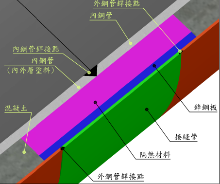 圖1日本水道鋼管協會WSP銜接方式_圖示