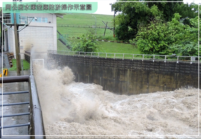 04.阿公店水庫空庫防淤操作示意圖-2_圖示