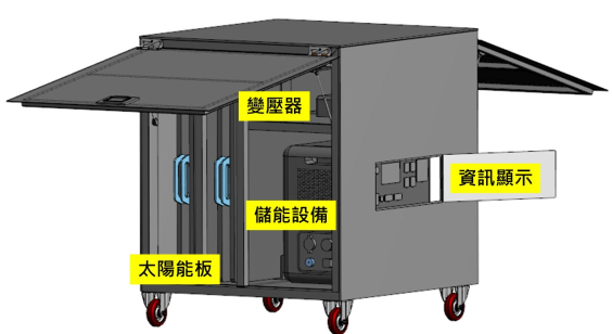 圖2太陽能及儲能單元設備_圖示