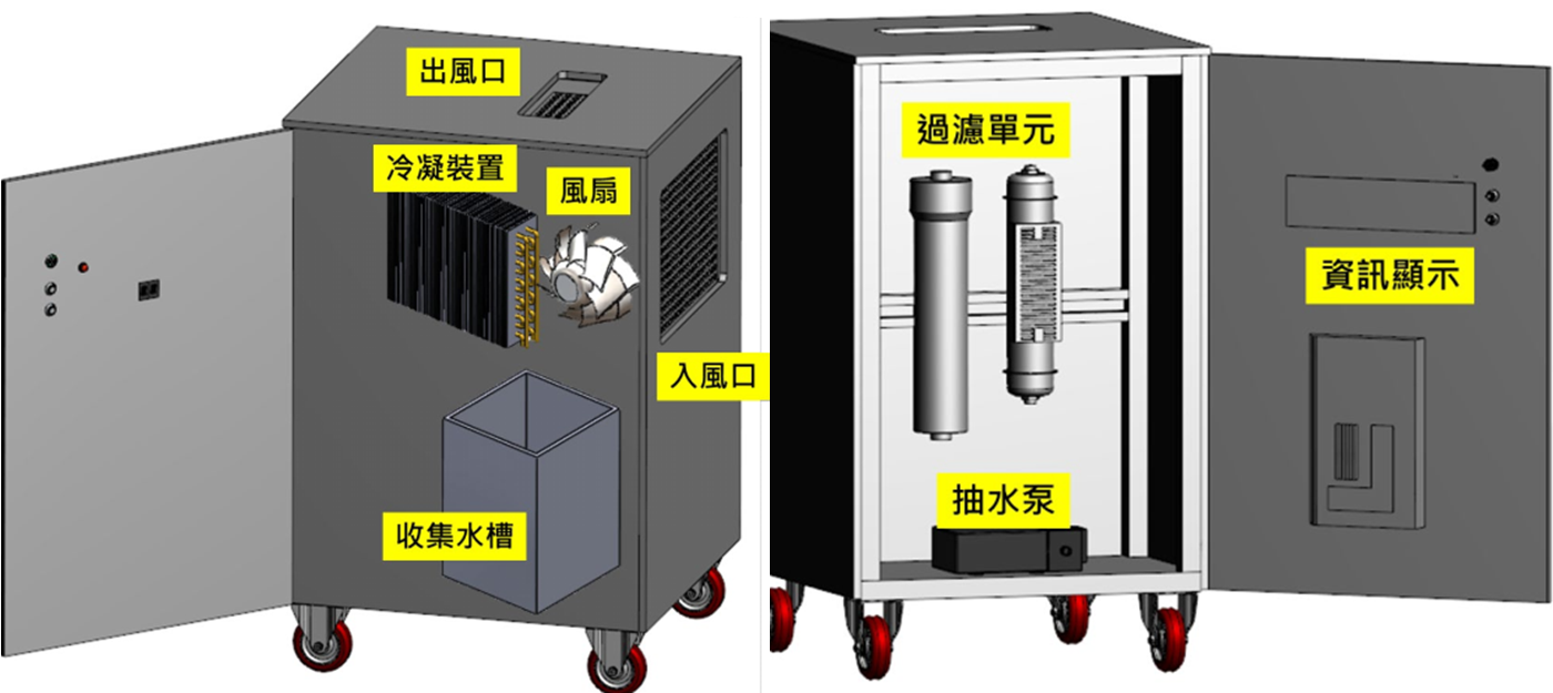 圖1大氣製水及淨水單元設備