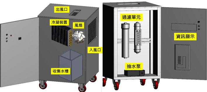 圖1大氣製水及淨水單元設備_圖示