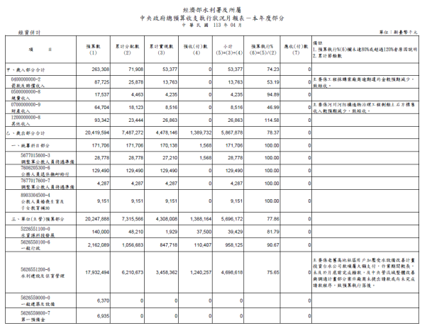 總預算收支_圖示