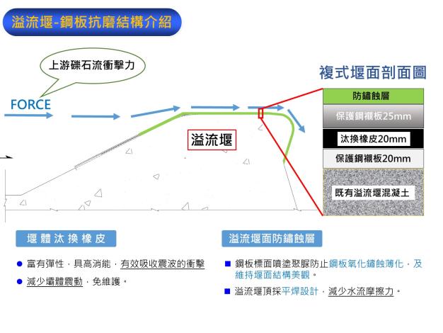 圖1-鋼板抗磨結構介紹_圖示