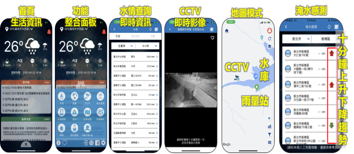 圖2 行動水情APP_圖示