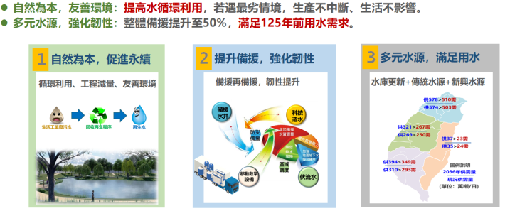 圖4因應氣候變遷，穩定供水預期效果_圖示