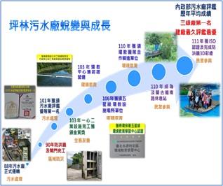 圖10   坪林污水廠蛻變與成長_圖示