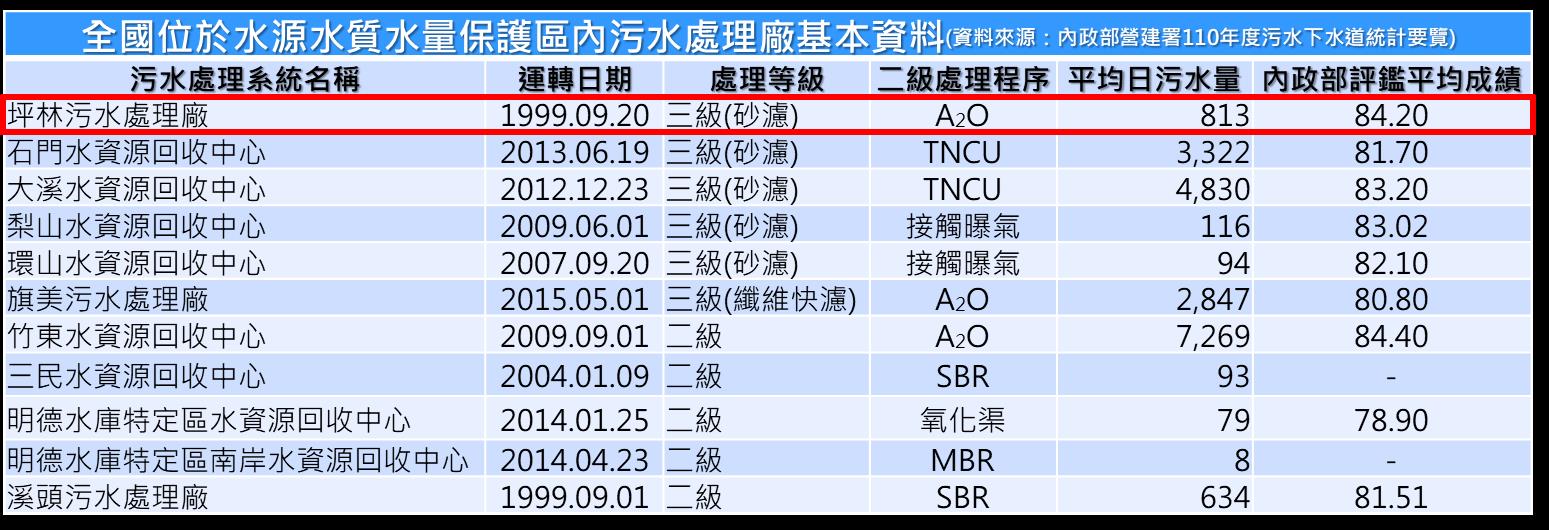 圖1   內政部營建署歷年評鑑平均成績