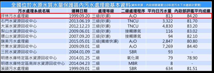 圖1   內政部營建署歷年評鑑平均成績_圖示