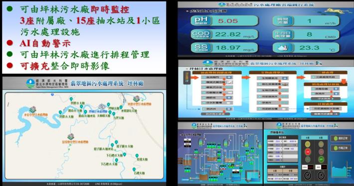 圖5   更新中央監控操作系統PLC進行遠端即時監控及警示_圖示