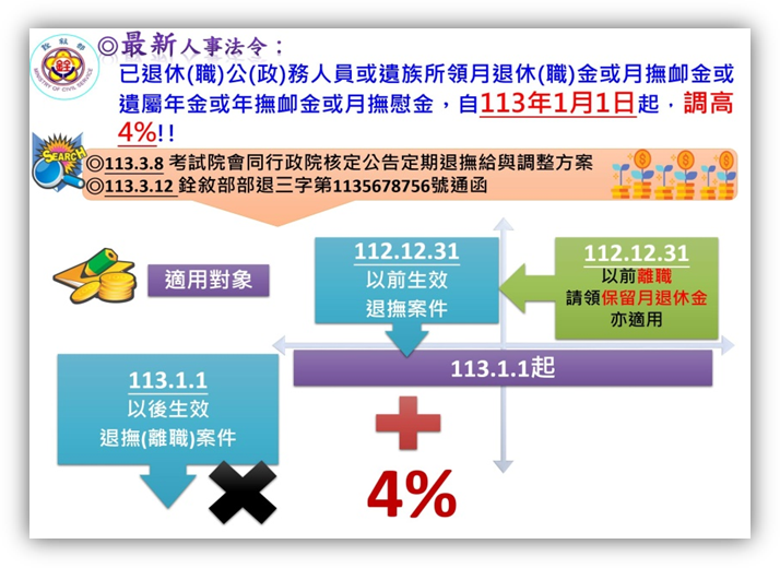 圖一_調高4%適用對象