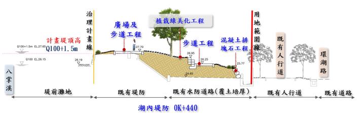 湖內堤防0K+440_圖示