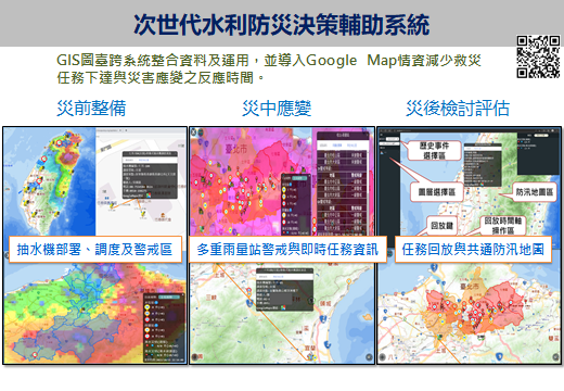 圖1  次世代水利防災決策輔助系統