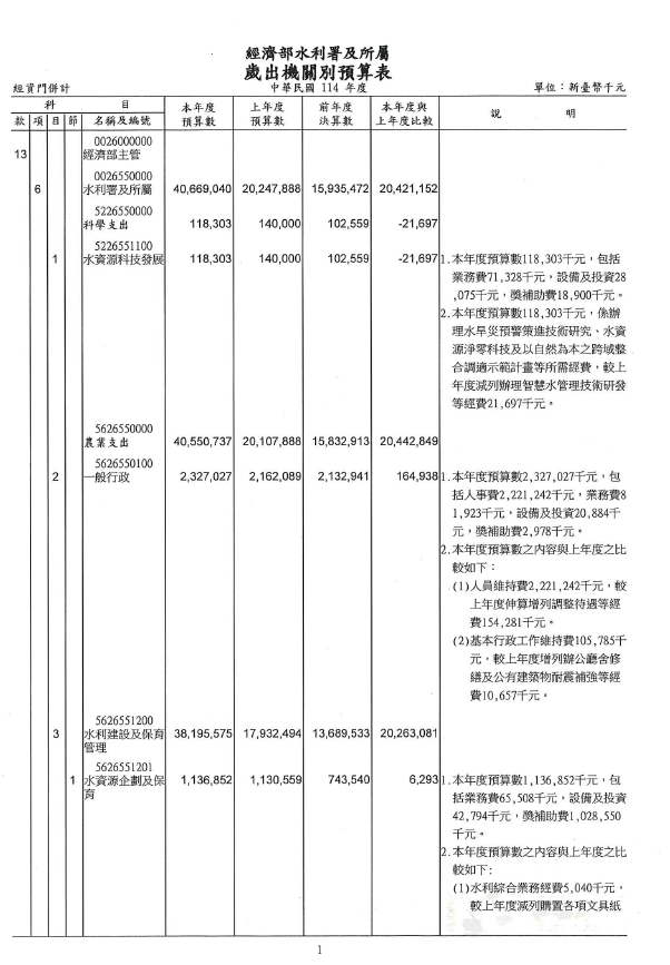 歲出機關別預算表