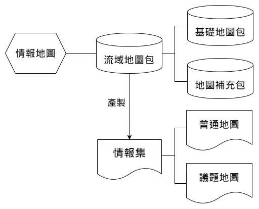 圖二 地圖包分類圖_圖示