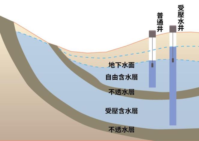 圖1地下水含水層位置示意圖_圖示