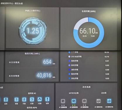 新店雲端資料中心PUE值優於標準，持續推動節能減碳與節能效益
